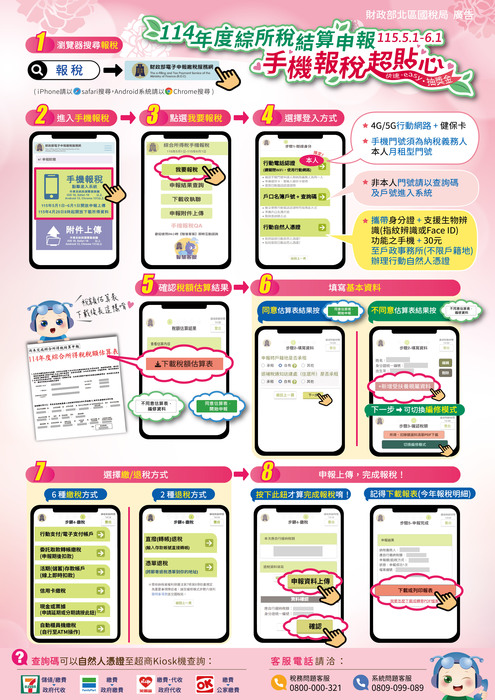 網路報稅流程
